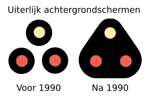 Uitvoeringsvormen van de schermen rond de lampen