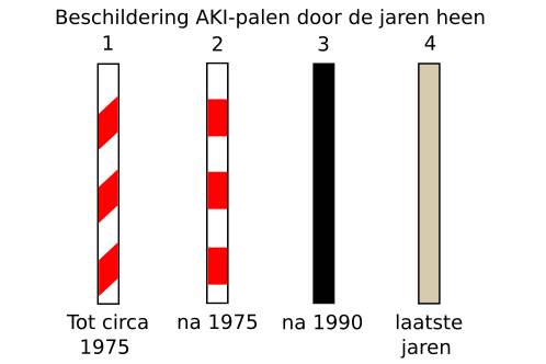 Beschildering van palen