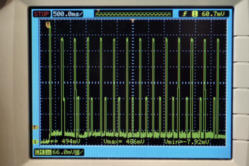 Een scoopbeeld met diverse blokvormige pulsen van de spanningsval over een 100 Ohm weerstand, als stroomverbruik van een PIC10F200 microcontroller die 2 LEDs laat knipperen