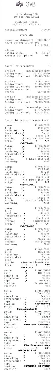 Transactiebon samengesteld begrijpelijk