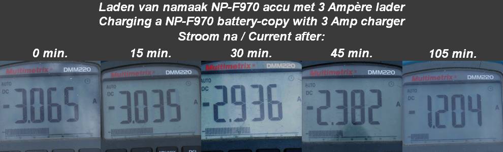 Charging current during charge of a NP-F970 batterycopy on 5 different moments in time